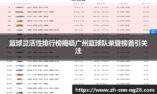 篮球灵活性排行榜揭晓广州篮球队荣登榜首引关注