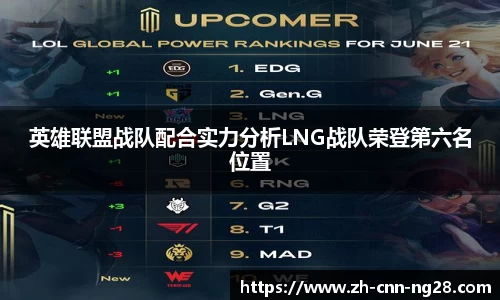 英雄联盟战队配合实力分析LNG战队荣登第六名位置